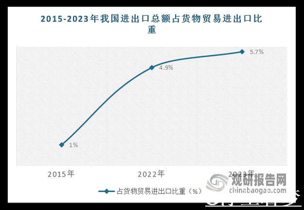 加速外贸产品内销增长 加速外贸产品内销增长