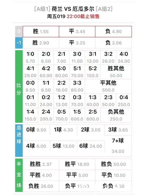 世界杯外围投注赔率分析,洞悉趋势 世界杯外围投注赔率分析,洞悉趋势