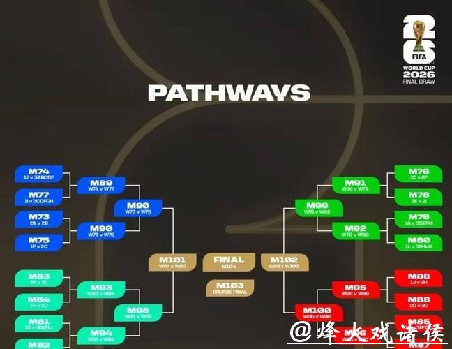 2026世界杯足球强队前景分析 2026世界杯足球强队前景分析