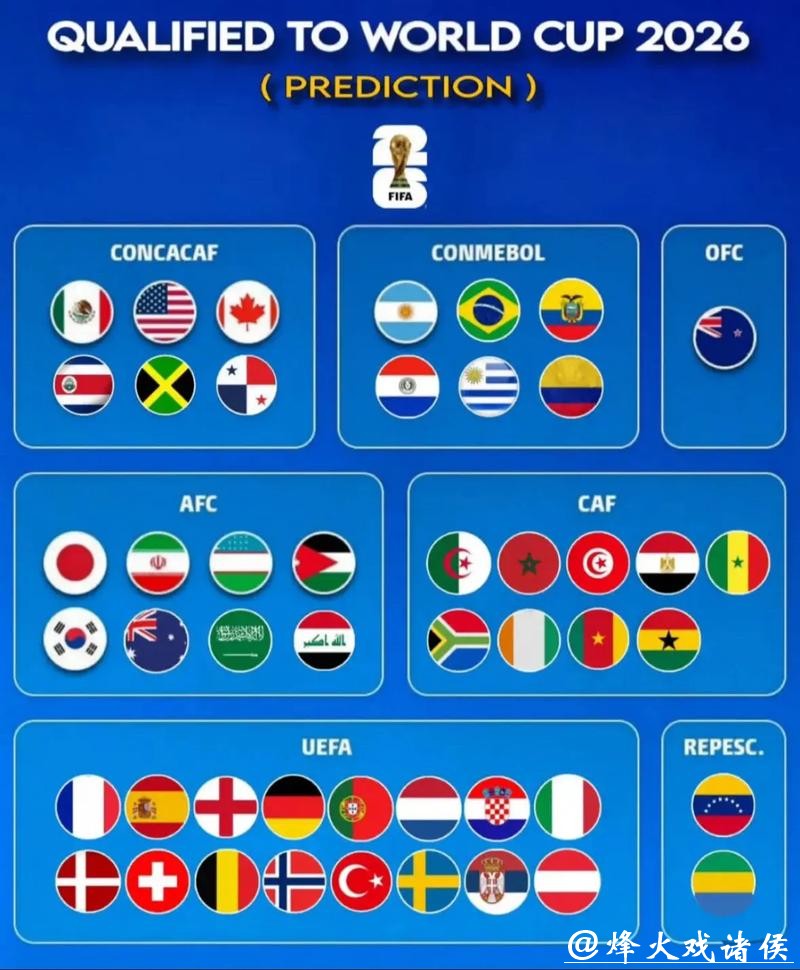 2026世界杯足球强队前景分析 2026世界杯足球强队前景分析