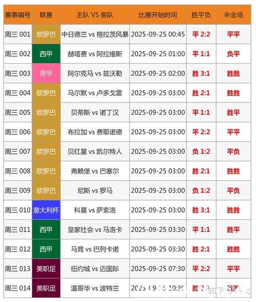 数据分析助力2026世界杯投注决胜方法