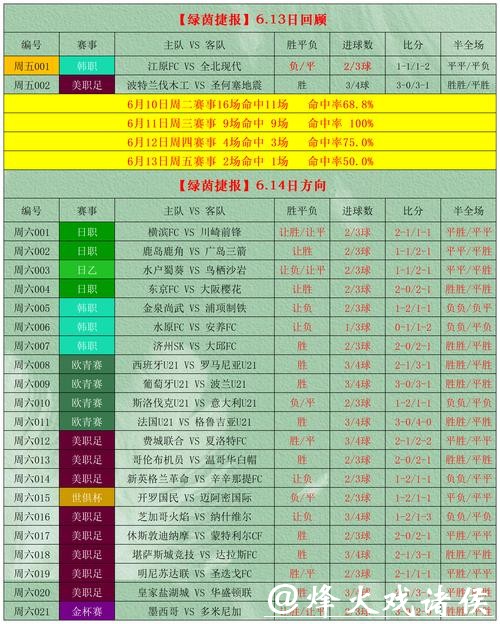 数据分析助力2026世界杯投注决胜方法