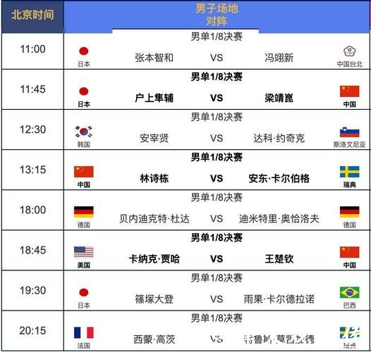 不容错过的世界杯赛事直播时间安排