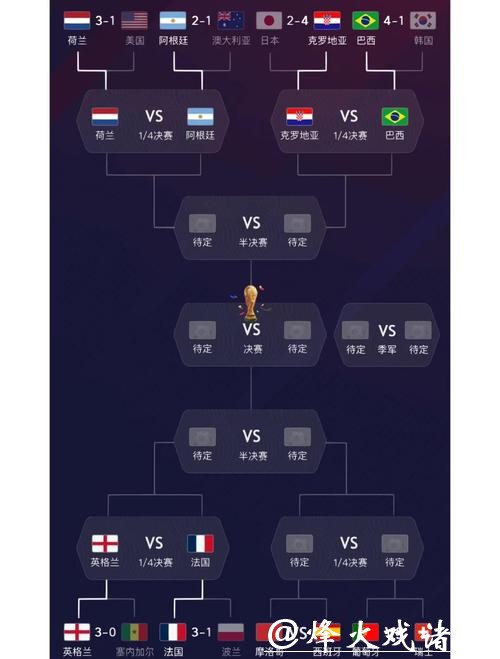 世界杯预测：夺冠热门球队分析