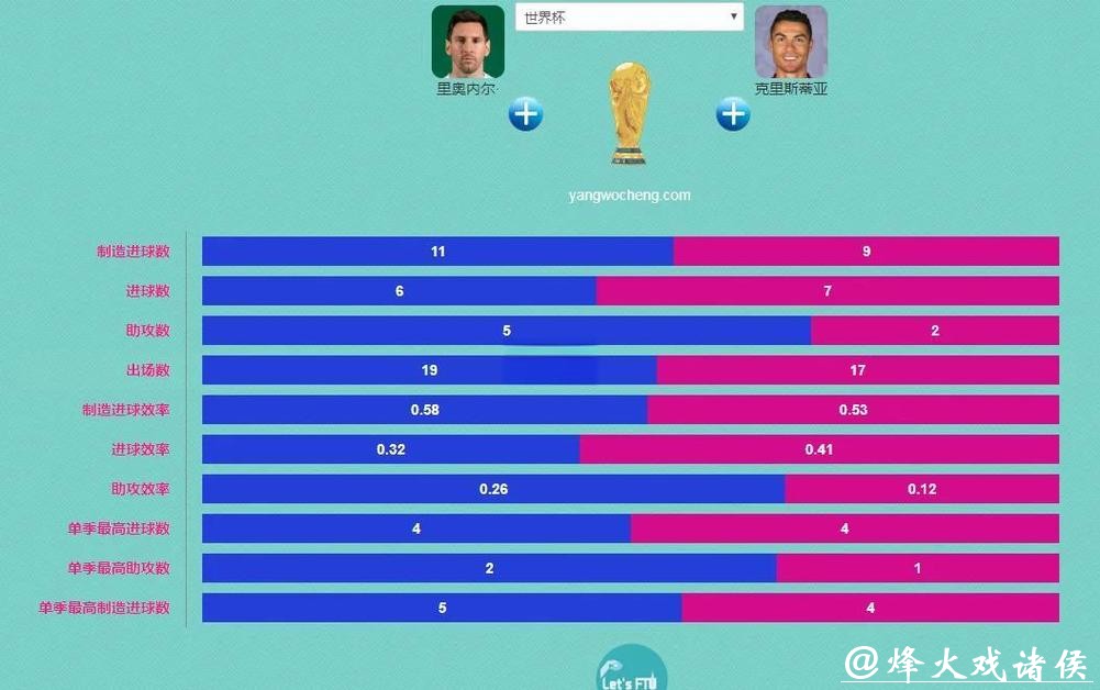 世界杯下注平台之间的差异与比较分析