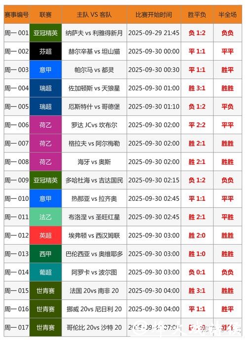 2026世界杯竞猜:如何选择最佳投注方向 2026世界杯竞猜:如何选择最佳投注方向
