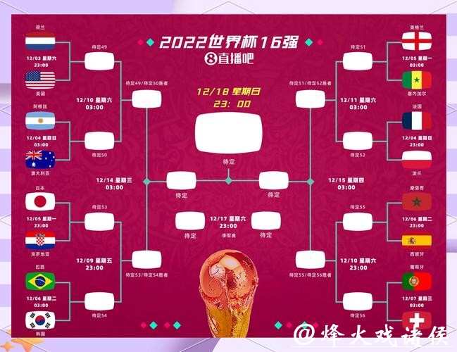 世界杯比赛预测:如何分析球队实力和战术 世界杯比赛预测:如何分析球队实力和战术